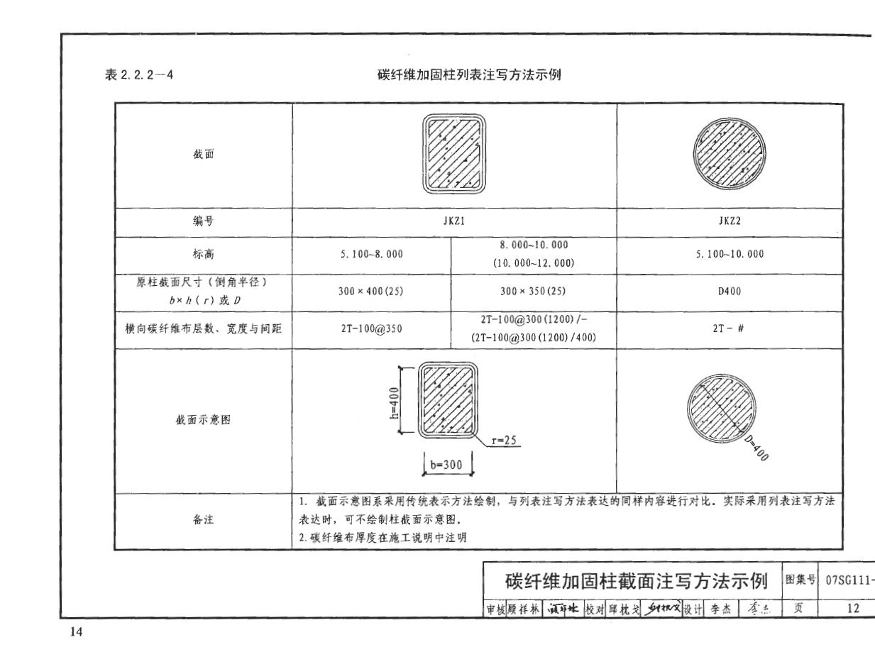 j9九游会真人游戏第一品牌加固，柱碳纤维加固写法